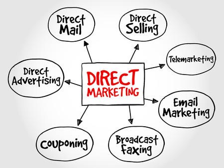 I vantaggi del direct e-mail marketing